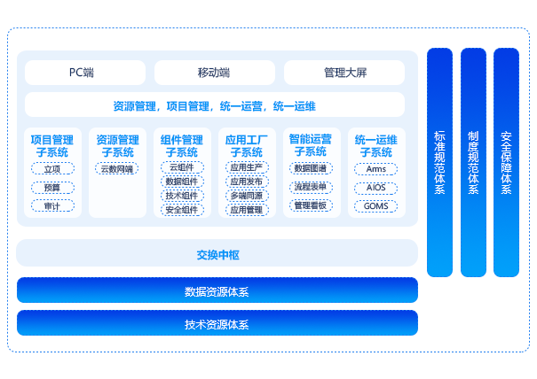 数字资源管理平台（IRS）