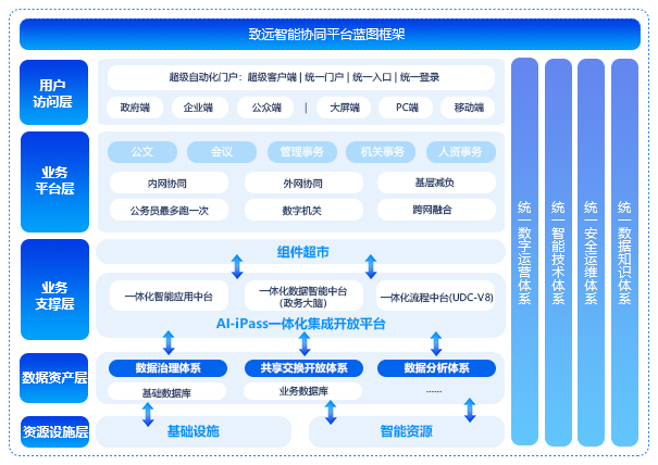 智能协同平台