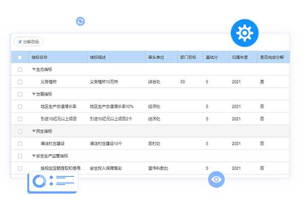 考核指标制定